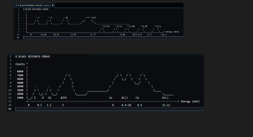 Chart design graphic